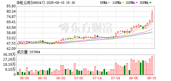三年承诺终兑现：华虹公司启动华力微资产整合 公司股票18日起停牌