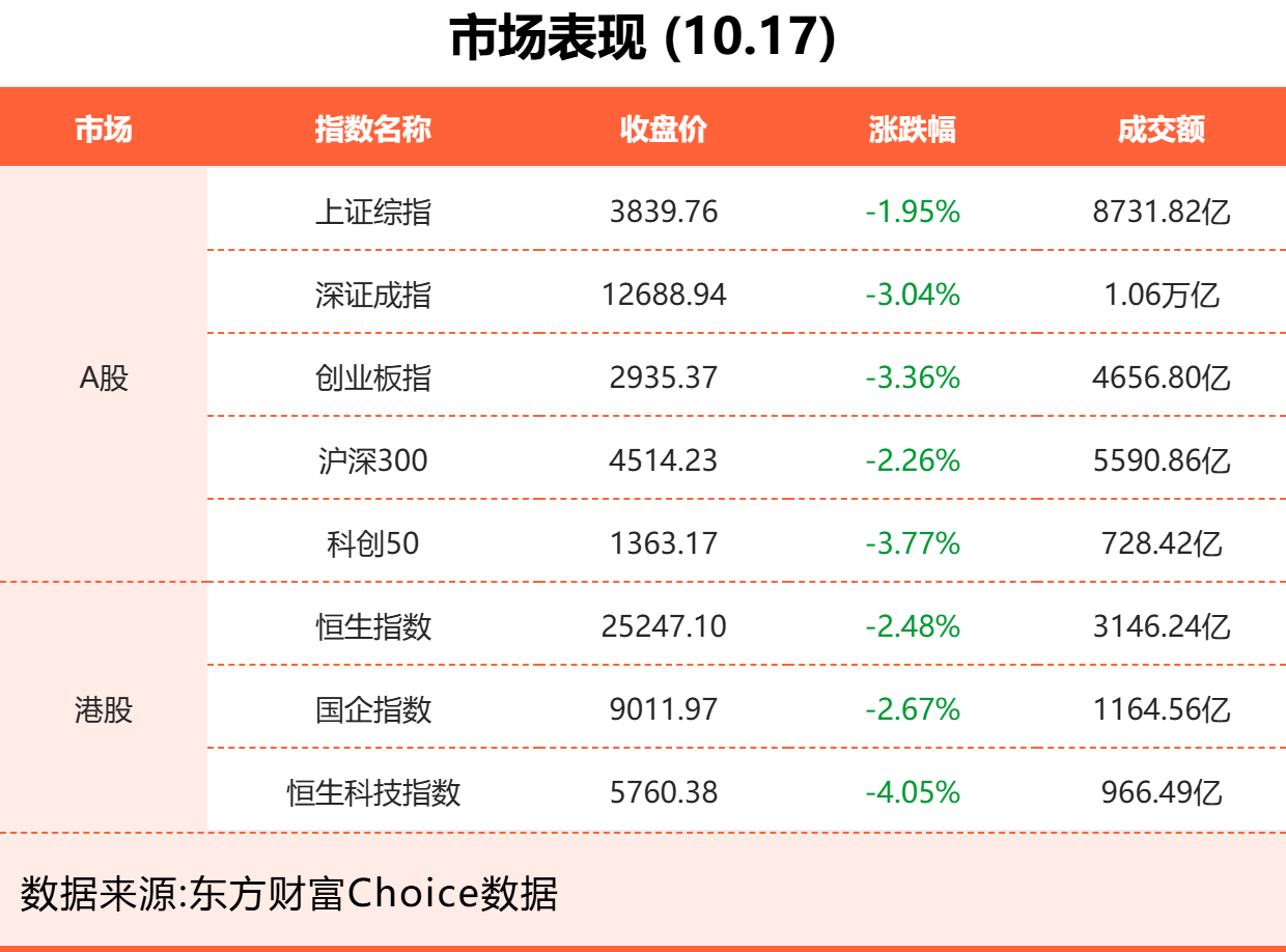 10月17日东方财富财经晚报（附新闻联播）