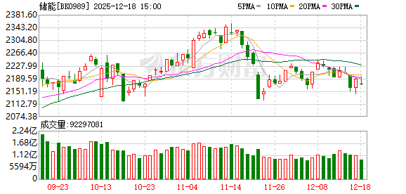 储能海外大单频现 这些公司境外收入大幅增长