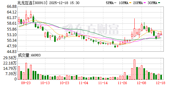 机构调研丨光模块+高速铜缆+机器人+云计算 这家公司高速产品订单饱和 汽车线缆有望明年起量