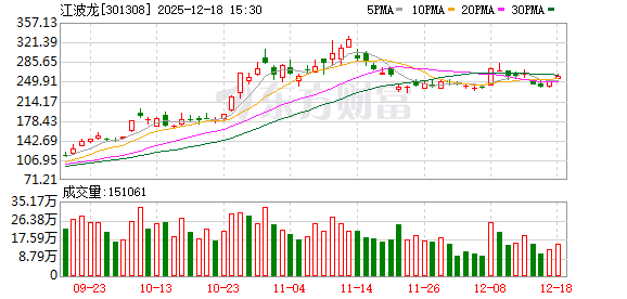 机构调研丨光模块+高速铜缆+机器人+云计算 这家公司高速产品订单饱和 汽车线缆有望明年起量