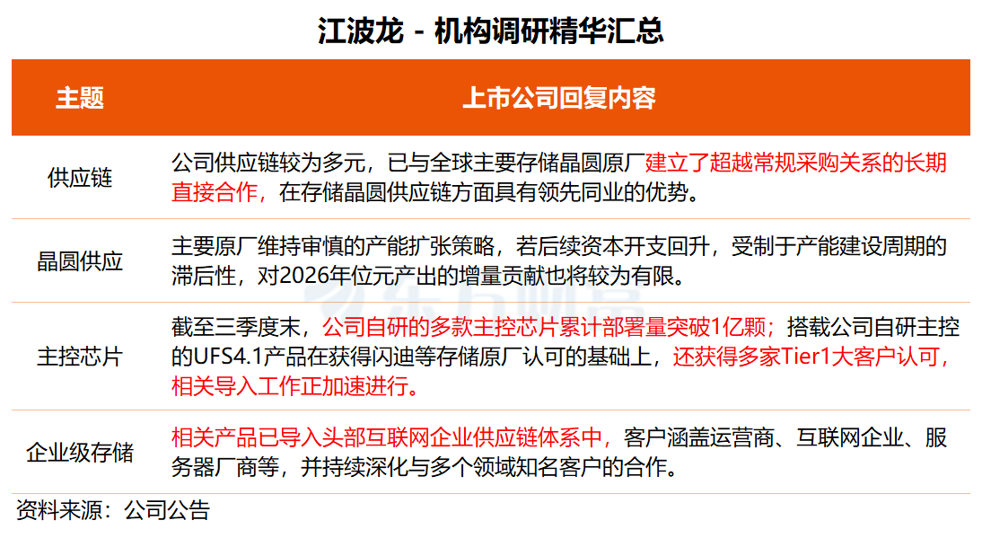 机构调研丨光模块+高速铜缆+机器人+云计算 这家公司高速产品订单饱和 汽车线缆有望明年起量