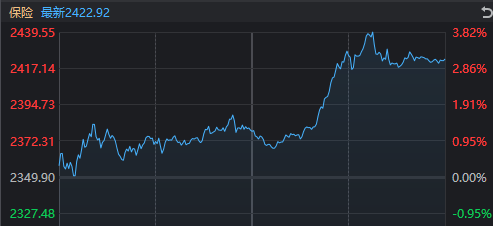 大资金出手!A股午后全面反攻 算力产业链再度大涨
