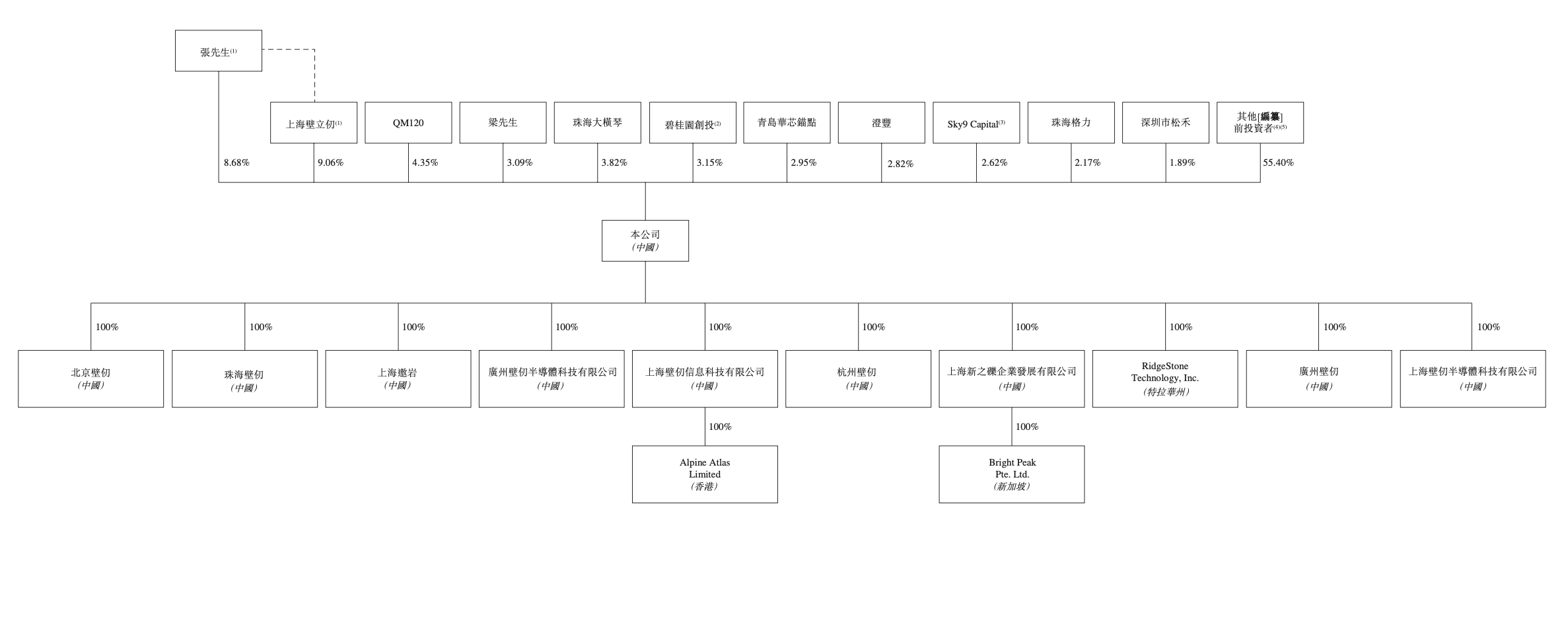 壁仞科技冲击“港股GPU第一股”:手握总价超8亿的约束力订单