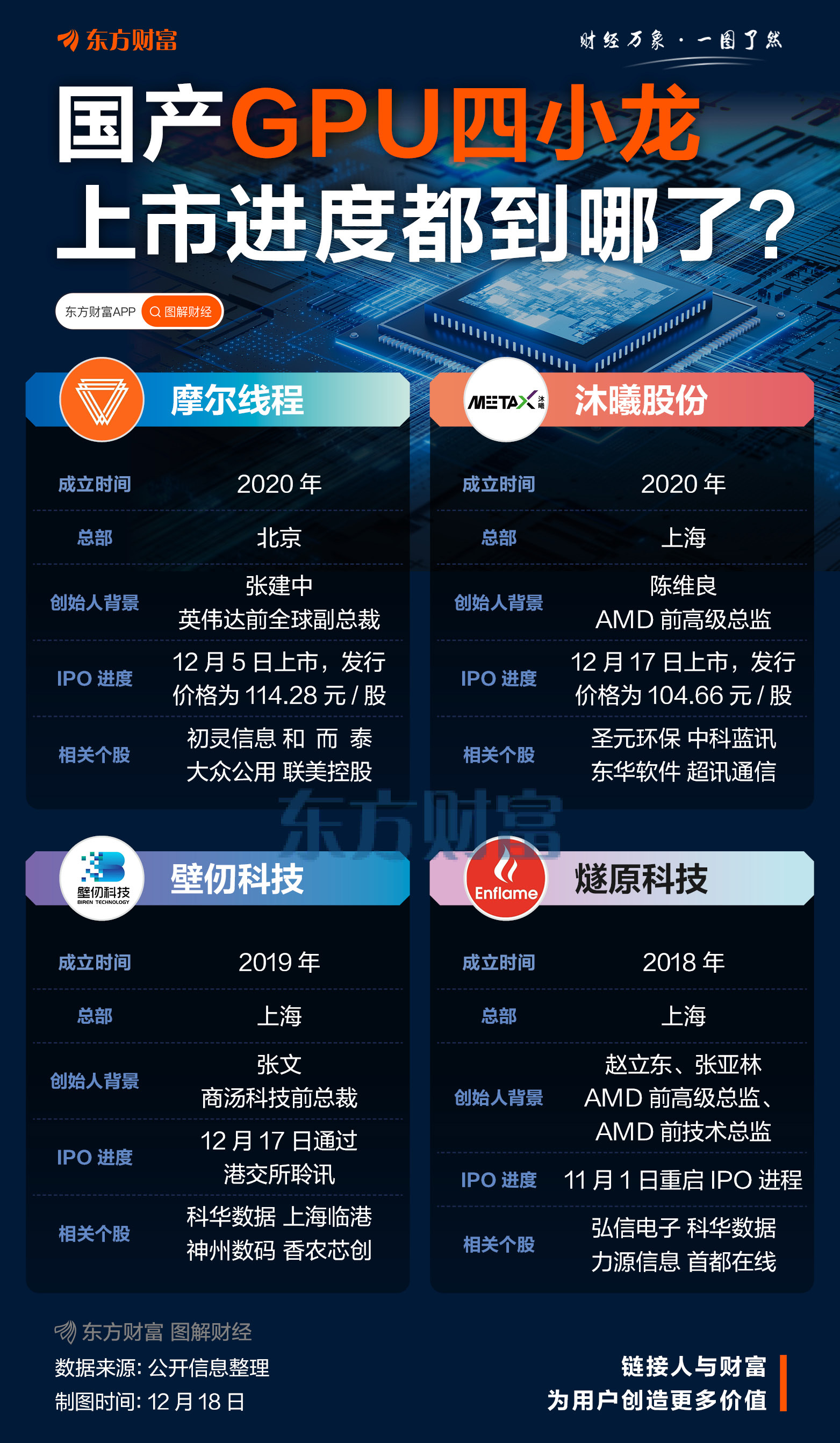 壁仞科技冲击“港股GPU第一股”:手握总价超8亿的约束力订单