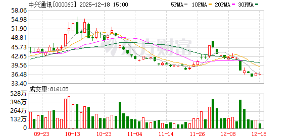 豆包AI手机,恢复销售!一度一机难求,二手平台遭爆炒