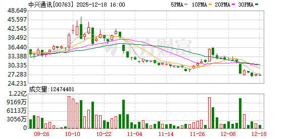 豆包AI手机,恢复销售!一度一机难求,二手平台遭爆炒