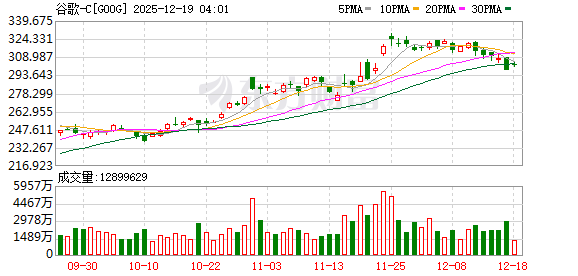 谷歌据悉联手Meta 强化TPU对PyTorch的支持 以挑战英伟达