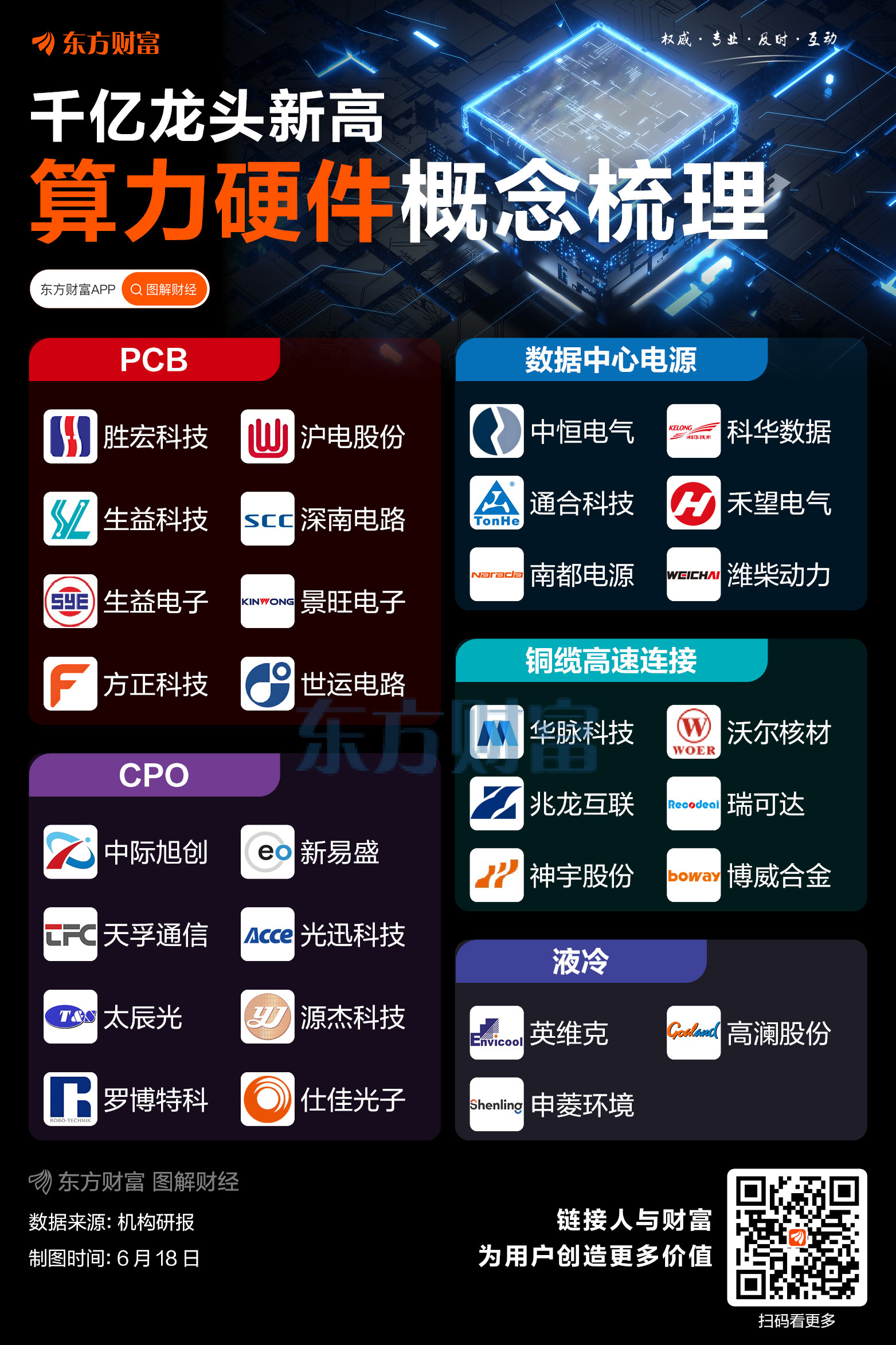 千亿龙头新高！一图梳理算力硬件概念