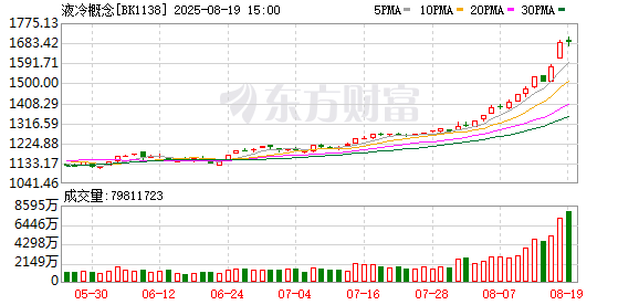液冷概念龙头曝光！机构关注这些滞涨股