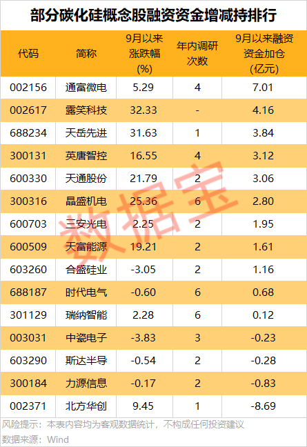 芯片散热大消息!华为新布局 碳化硅散热技术曝光