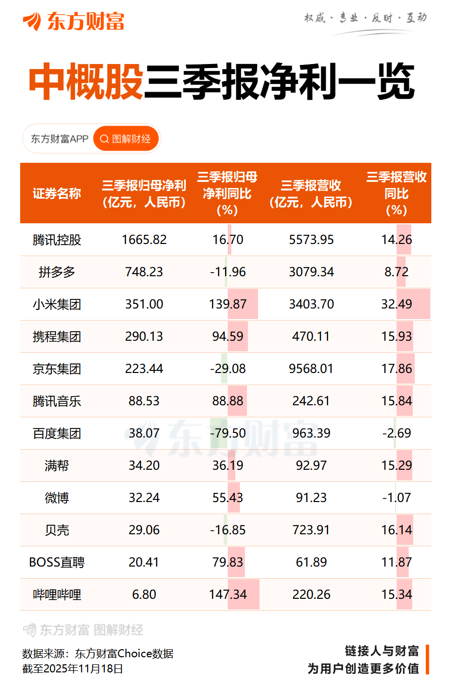 百度首次披露!AI业务增长强劲 增速超50%