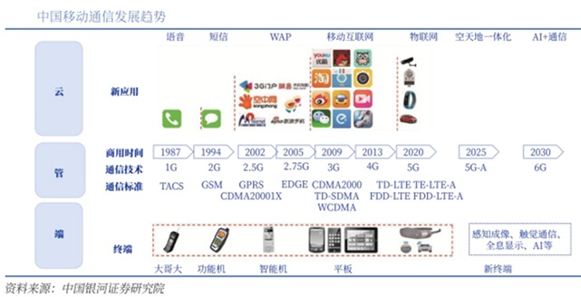6G新进展!龙头20CM涨停 业绩高增+融资客抢筹股来了