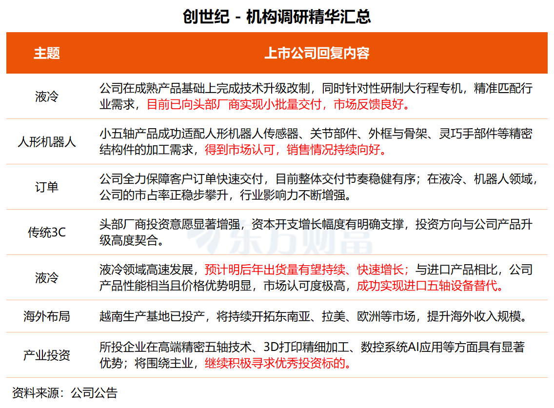 机构调研丨液冷+机器人+低空经济+3C+工业母机 这家公司液冷领域明后年出货量有望持续、快速增长