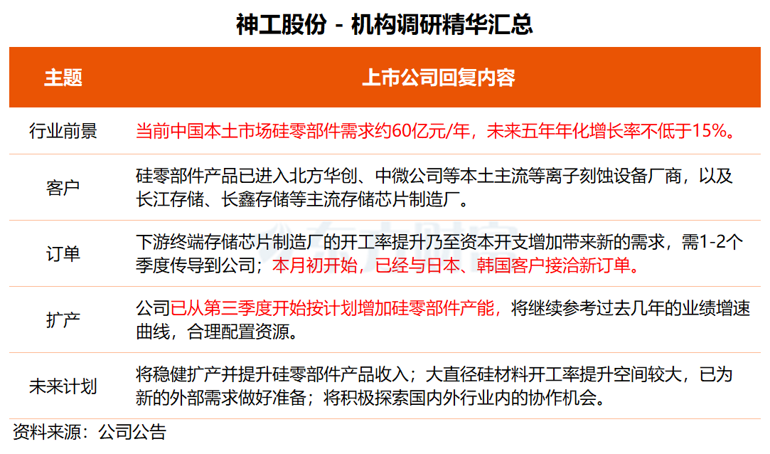 机构调研丨液冷+机器人+低空经济+3C+工业母机 这家公司液冷领域明后年出货量有望持续、快速增长