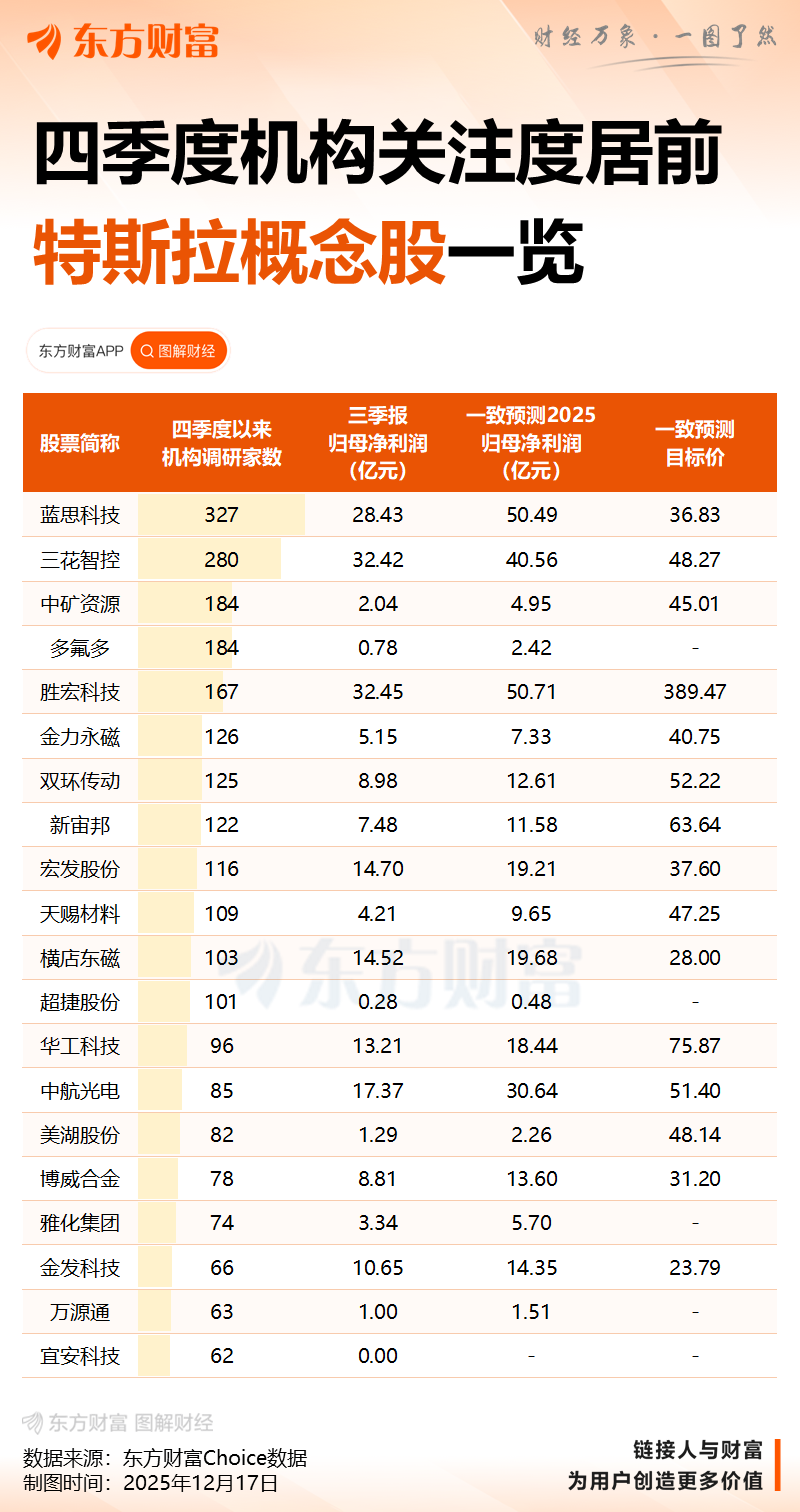 特斯拉创历史新高!大摩大胆预测:2035年Robotaxi规模将达百万辆