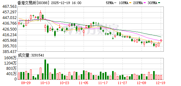 专访港交所市场主管余学勤:科技已成港股市场新名片 未来会推出更多指数