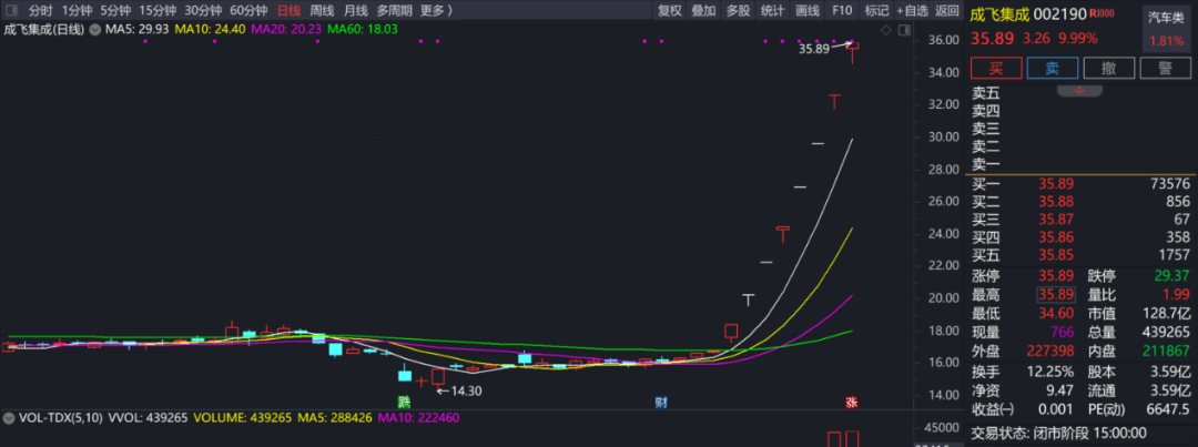 今夜！热门牛股集体公告！提示投资者注意交易风险