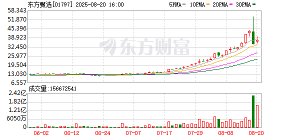 罗永浩炮轰东方甄选 称董宇辉年收入二三十亿元？与辉同行回应：不属实
