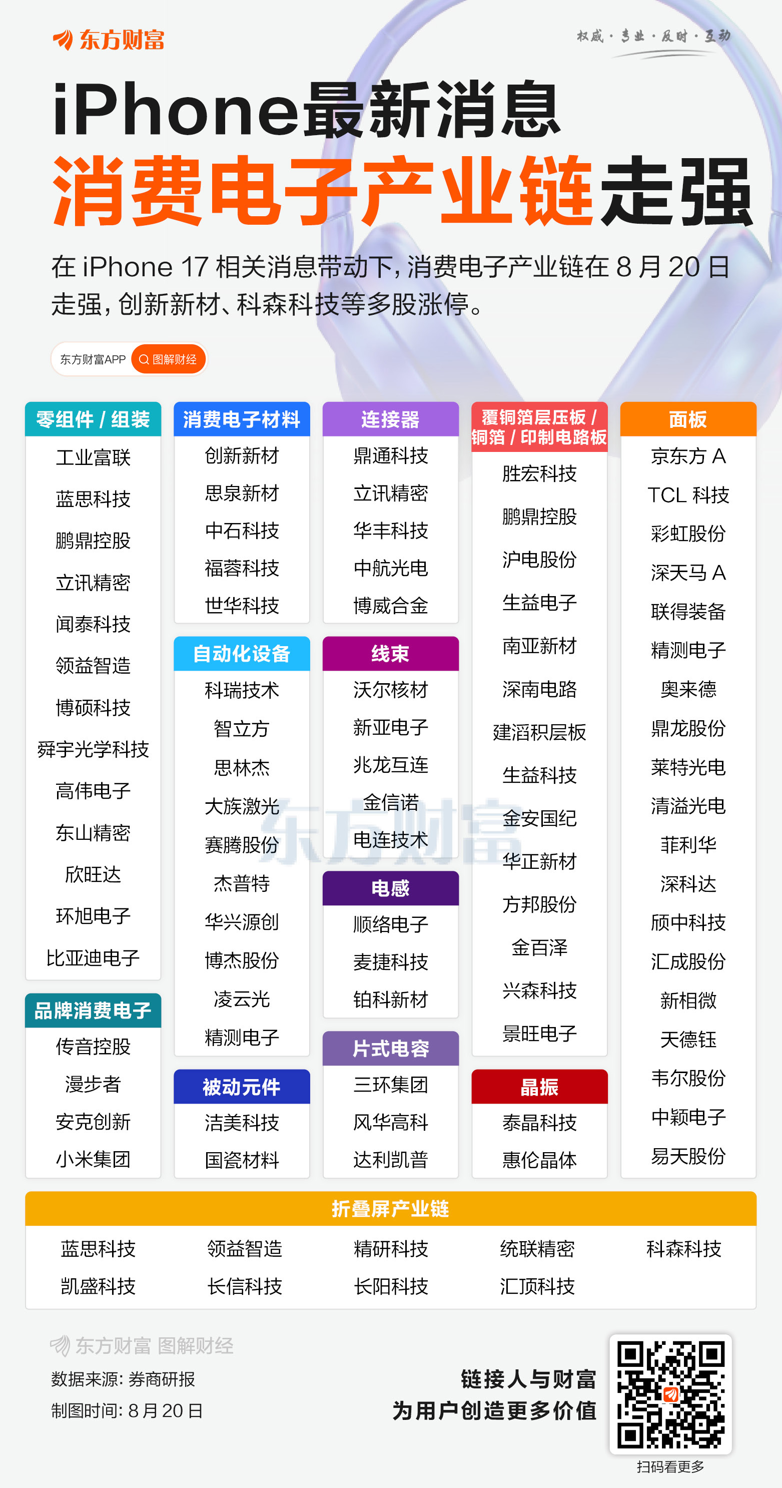 iPhone最新消息 消费电子产业链强势