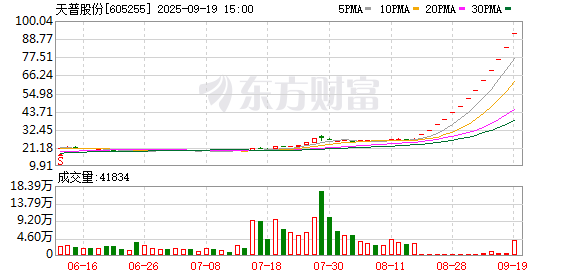 上交所：依规对天普股份相关投资者采取了暂停账户交易等措施