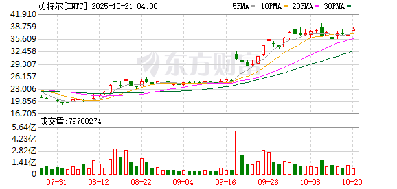 美股三大指数均涨超1% 苹果股价创历史新高