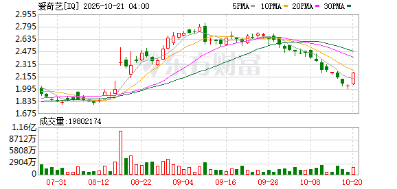 美股三大指数均涨超1% 苹果股价创历史新高
