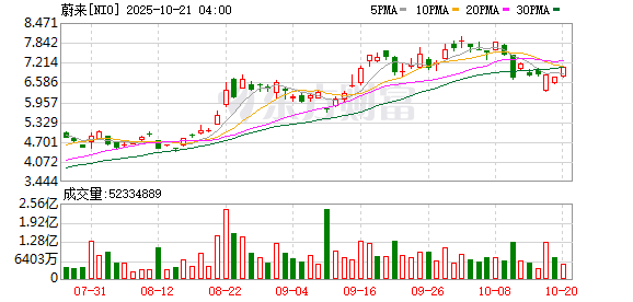 美股三大指数均涨超1% 苹果股价创历史新高