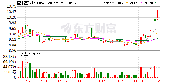 300087,控股股东要约收购20%股份