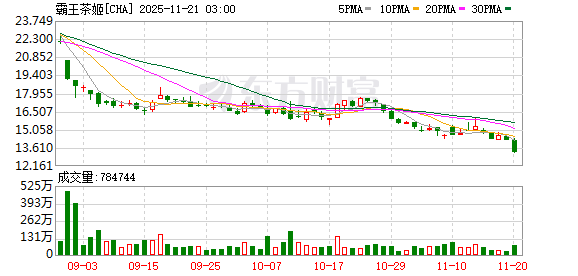 张俊杰和高海纯将举行婚礼?天合光能回应:是真的,和霸王茶姬尚无商业合作