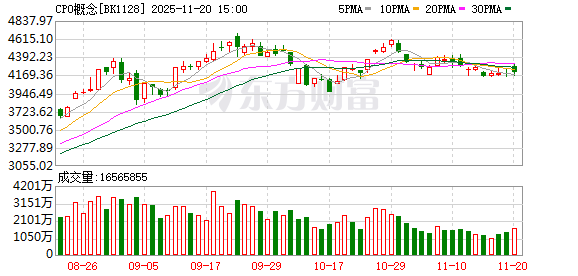 英伟达盘前大涨!CPO板块走强 融资客逆市抢筹股曝光