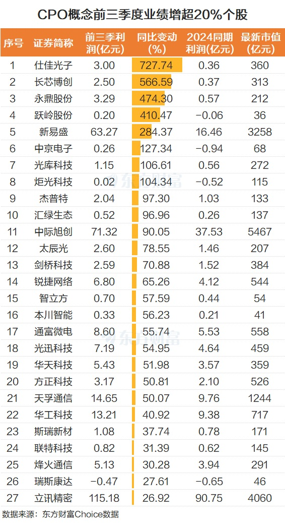 英伟达盘前大涨!CPO板块走强 融资客逆市抢筹股曝光