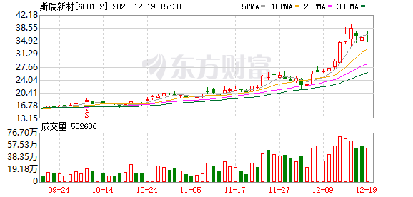 机构调研丨可控核聚变+商业航天+光模块 这家公司客户覆盖蓝箭航天、九州云箭等 新产能持续打造中