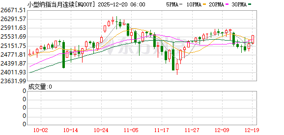 美股盘前:三大股指期货震荡盘整 史上最大规模期权到期