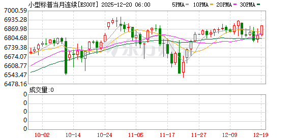 美股盘前:三大股指期货震荡盘整 史上最大规模期权到期