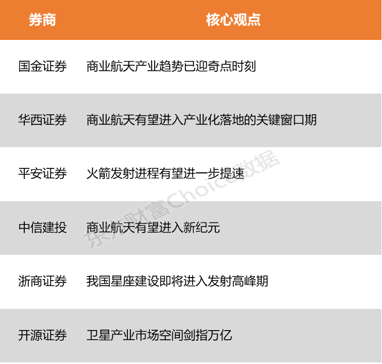 【风口研报】政策资本技术多轮驱动 商业航天产业趋势或迎奇点时刻