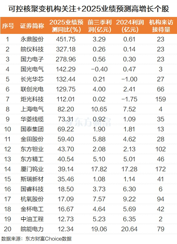 特朗普集团跨界核聚变!多股拉升涨停 机构关注+业绩高增个股来了