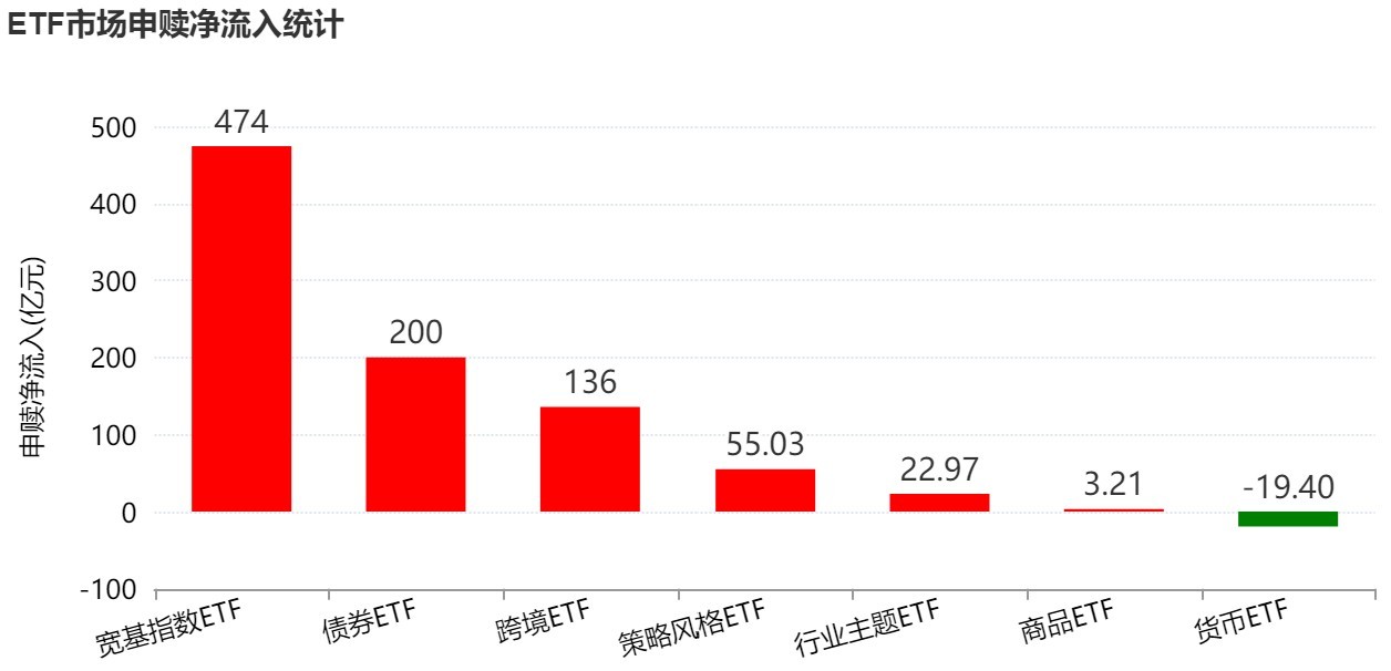基民懵了!这个板块刚被ETF狂买超300亿元 而火爆的军工竟被悄然抛售