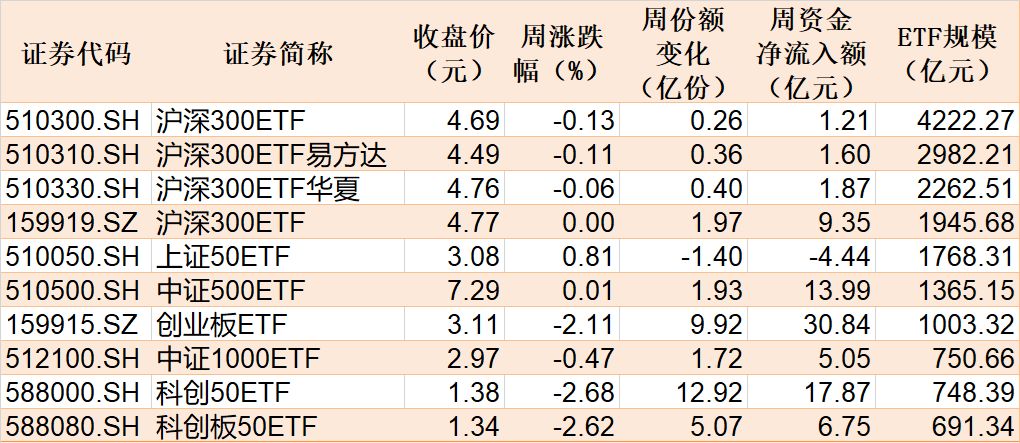 基民懵了!这个板块刚被ETF狂买超300亿元 而火爆的军工竟被悄然抛售