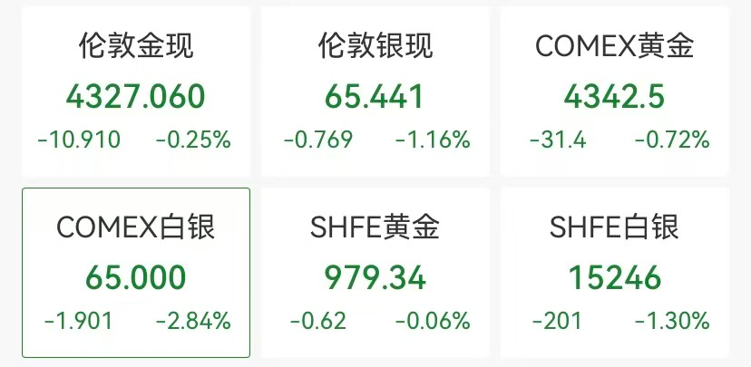 美光科技狂飙,中概股多数上涨,智能未来涨超9%,美联储降息概率有变