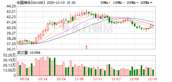 A股7900亿巨头连发88份公告!中国神华一口气买12家企业 价格超1300亿元