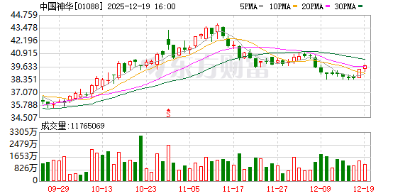 A股7900亿巨头连发88份公告!中国神华一口气买12家企业 价格超1300亿元
