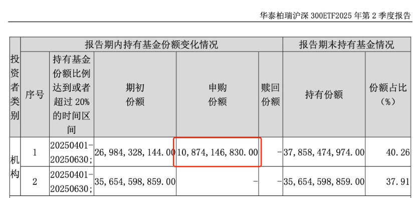 中央汇金4月护盘增持或超2100亿 沪深300等多只ETF二季报披露实证
