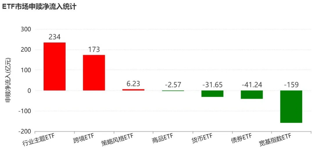 基民懵了！这个火爆的板块年内涨超37% 主力却借道ETF狂抛逾400亿元