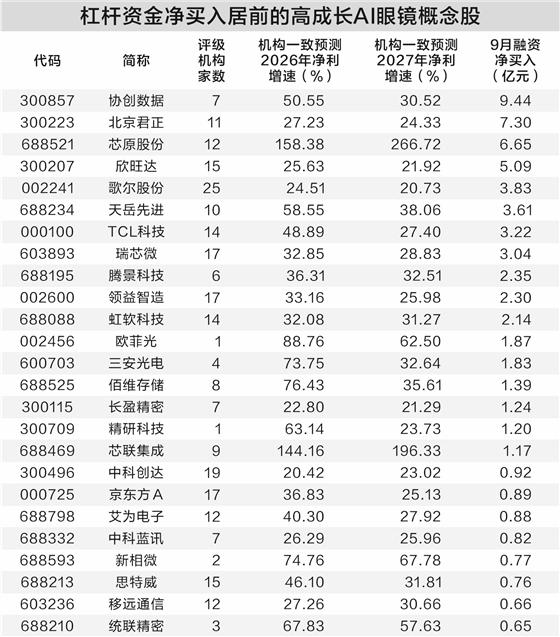 AI眼镜热度攀升 多家公司积极布局