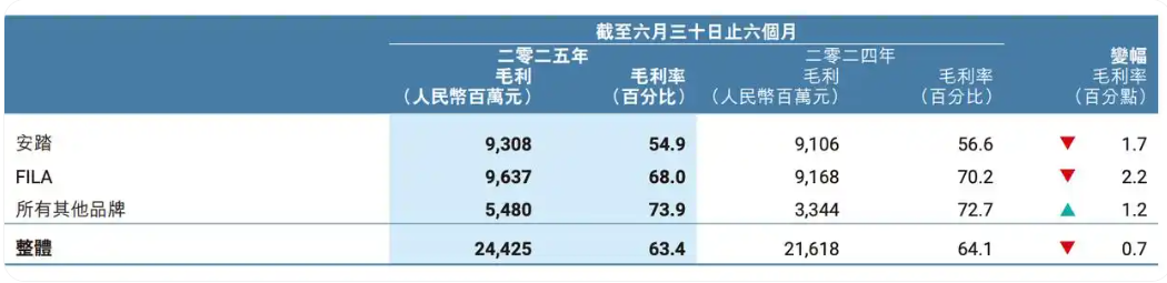 始祖鸟“炸山”争议背后：系列活动已办三届，业绩增速放缓