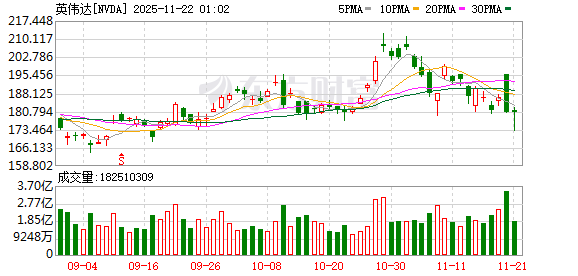 黄仁勋被曝在内部大倒苦水:市场未充分认识到英伟达的优秀