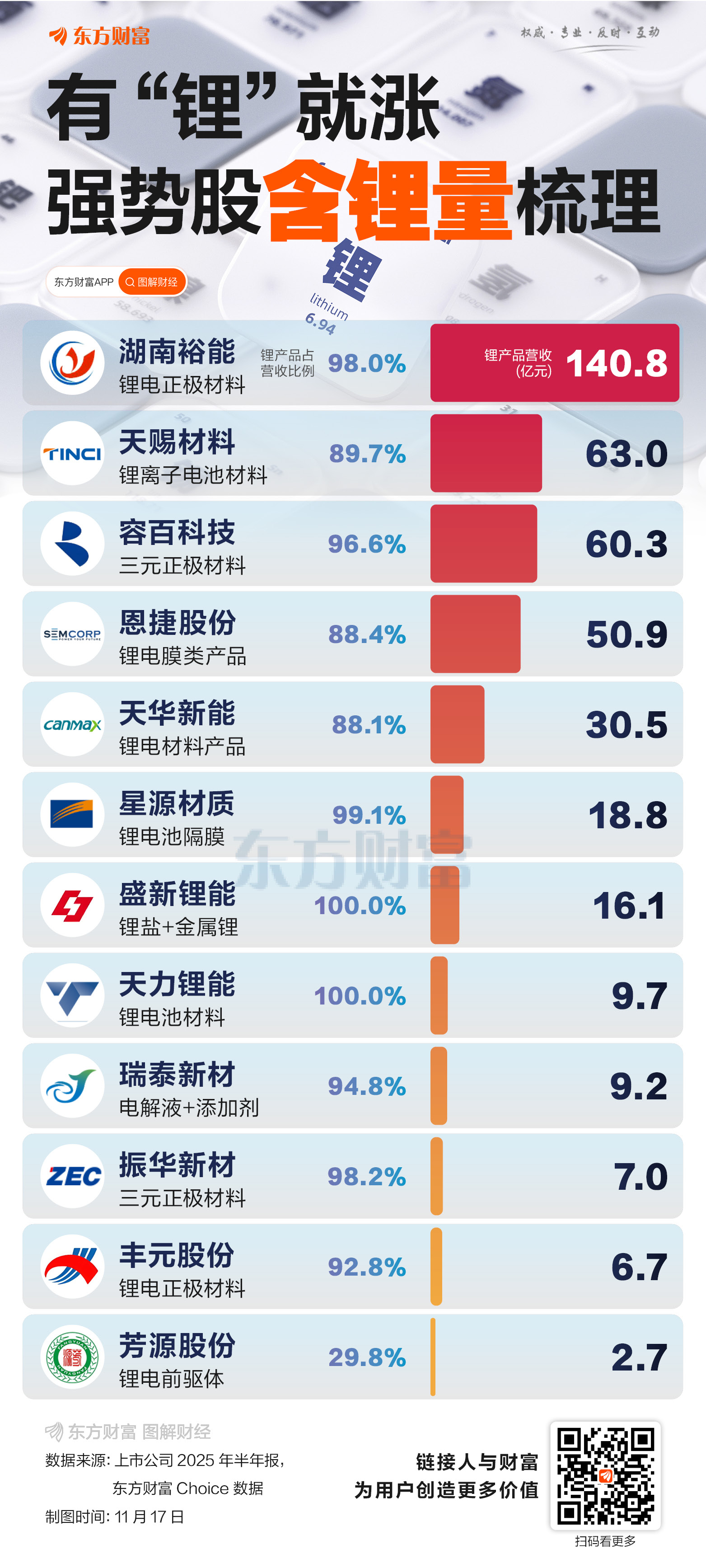 上调手续费 收紧交易限额!事关碳酸锂期货 广期所出手