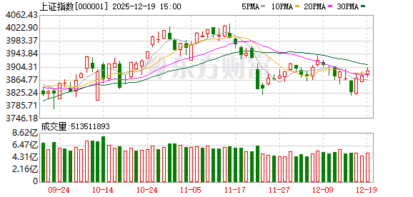 华金策略:春季行情开启中 聚焦成长