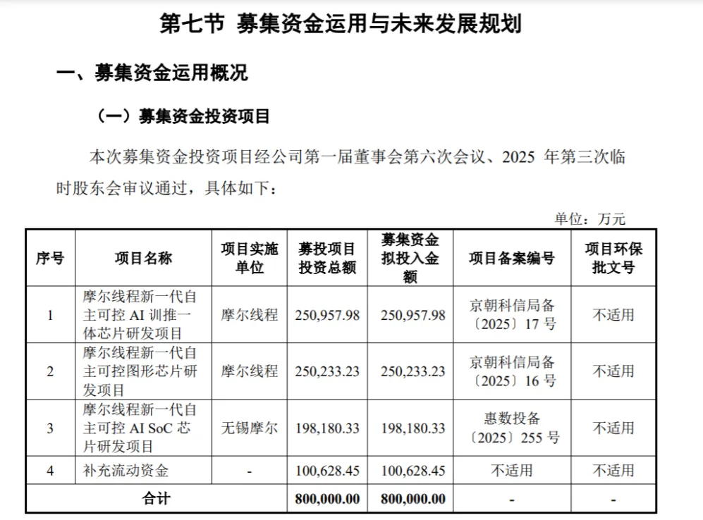 摩尔线程科创板IPO将上会！直接或间接参股公司曝光（附名单）